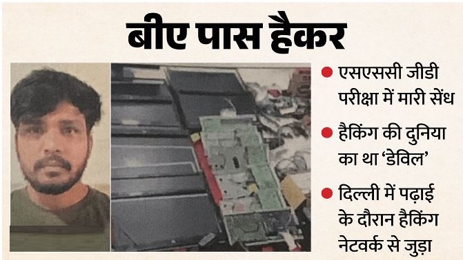 ‘डेविल’ नाम से हैकिंग कर SSC GD परीक्षा में कराई नकल, UP STF की नोएडा यूनिट ने दिल्ली से दबोचा मास्टरमाइंड